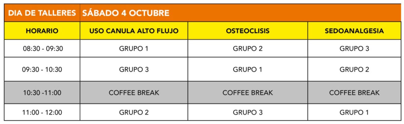 Congreso Sochemp Talleres